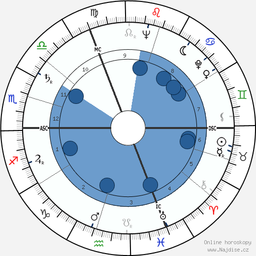 Jean Girault wikipedie, horoscope, astrology, instagram