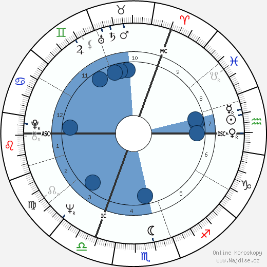 Jean Gol wikipedie, horoscope, astrology, instagram