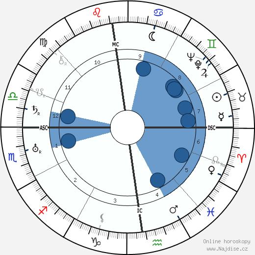 Jean Gounot wikipedie, horoscope, astrology, instagram
