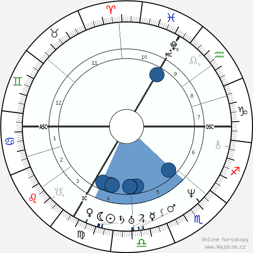 Jean Grandville wikipedie, horoscope, astrology, instagram