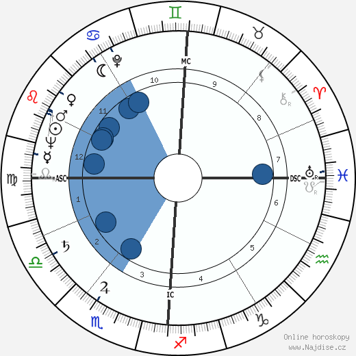 Jean Graton wikipedie, horoscope, astrology, instagram