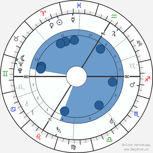 Jean Guehenno wikipedie, horoscope, astrology, instagram