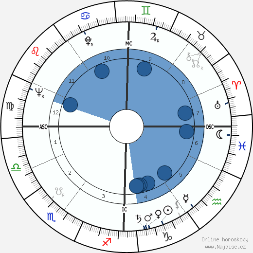 Jean Guernalec wikipedie, horoscope, astrology, instagram