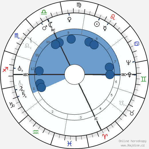 Jean Guitton wikipedie, horoscope, astrology, instagram
