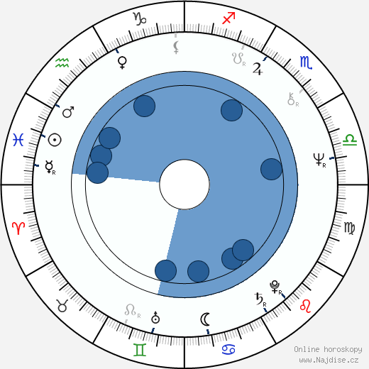 Jean-Guy Fechner wikipedie, horoscope, astrology, instagram