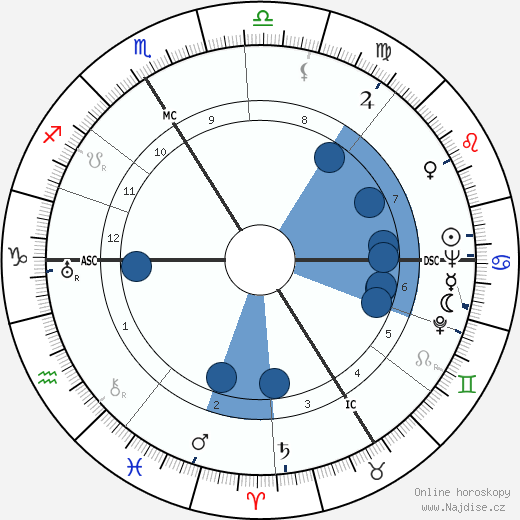 Jean Hamburger wikipedie, horoscope, astrology, instagram