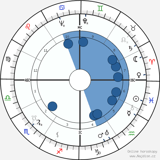 Jean Harlow wikipedie, horoscope, astrology, instagram