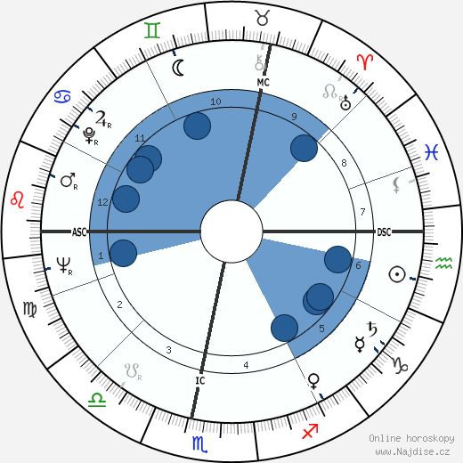 Jean Hediart wikipedie, horoscope, astrology, instagram