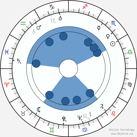 Jean-Henri Chambois wikipedie, horoscope, astrology, instagram