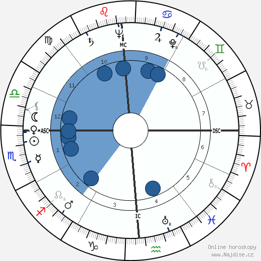 Jean Henri Servier wikipedie, horoscope, astrology, instagram