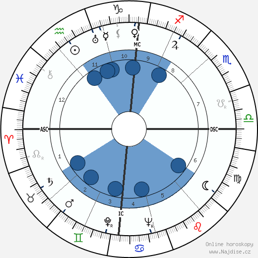 Jean Herold-Paquis wikipedie, horoscope, astrology, instagram