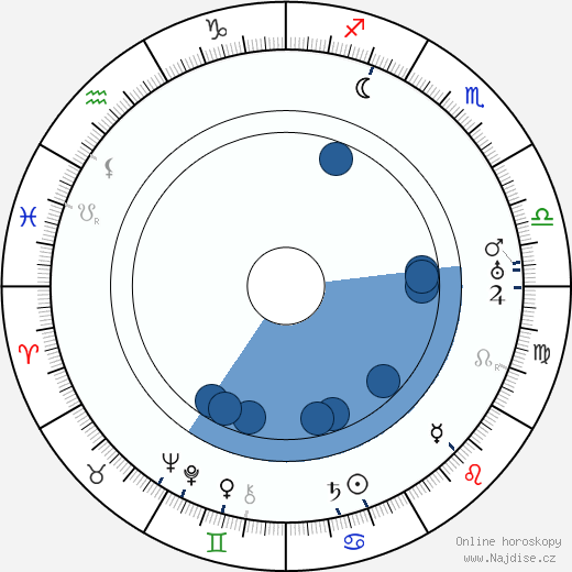 Jean Hersholt wikipedie, horoscope, astrology, instagram