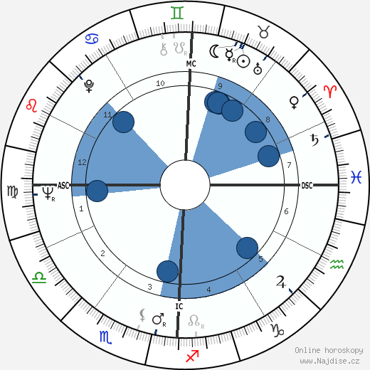 Jean Houston wikipedie, horoscope, astrology, instagram
