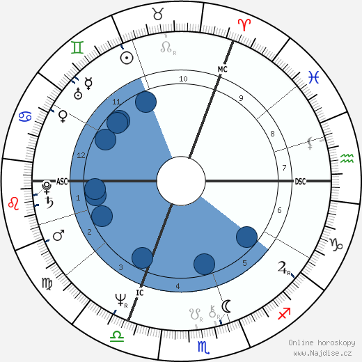 Jean J. Marie Cuypers wikipedie, horoscope, astrology, instagram