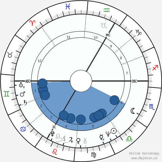 Jean-Jacques Annaud wikipedie, horoscope, astrology, instagram