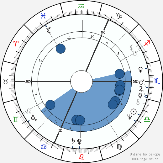 Jean-Jacques Beineix wikipedie, horoscope, astrology, instagram