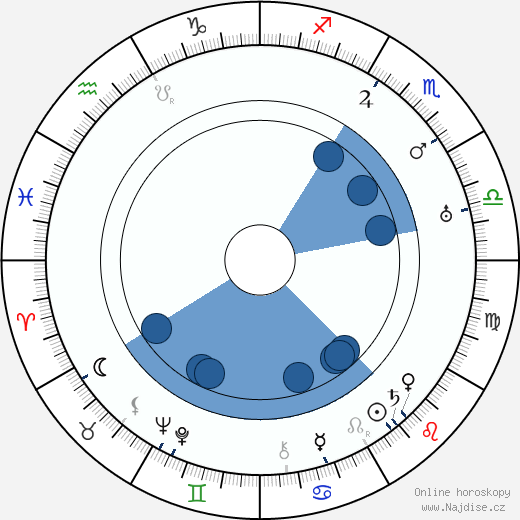 Jean-Jacques Bernard wikipedie, horoscope, astrology, instagram