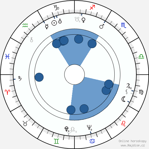Jean-Jacques Delbo wikipedie, horoscope, astrology, instagram