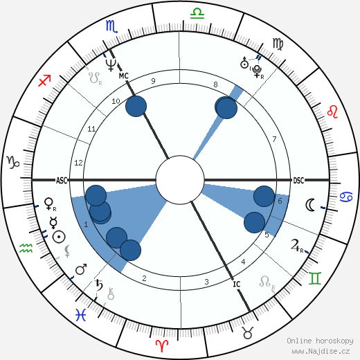 Jean-Jacques Eydelie wikipedie, horoscope, astrology, instagram