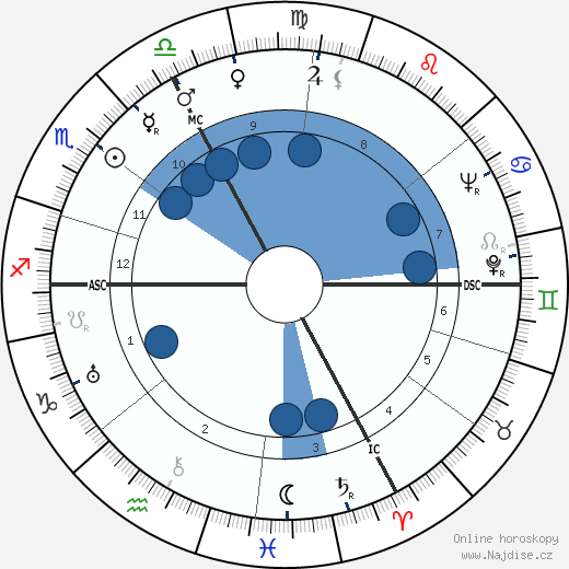 Jean-Jacques Gautier wikipedie, horoscope, astrology, instagram