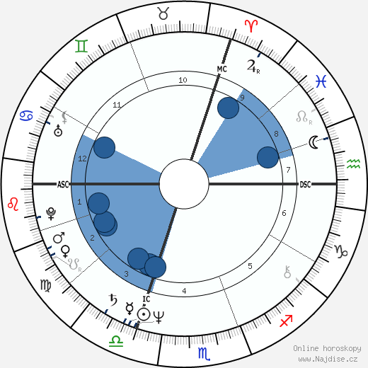 Jean-Jacques Goldman wikipedie, horoscope, astrology, instagram