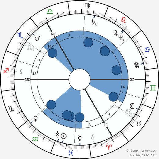 Jean Jacques Hueber wikipedie, horoscope, astrology, instagram
