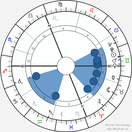 Jean-Jacques Juglas wikipedie, horoscope, astrology, instagram
