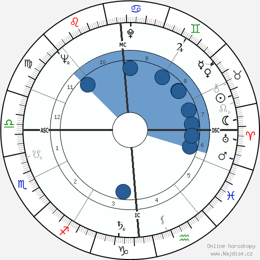 Jean-Jacques Peschard wikipedie, horoscope, astrology, instagram
