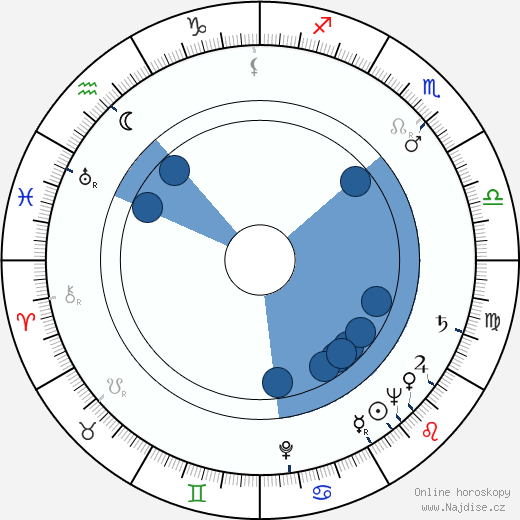Jean-Jacques Steen wikipedie, horoscope, astrology, instagram