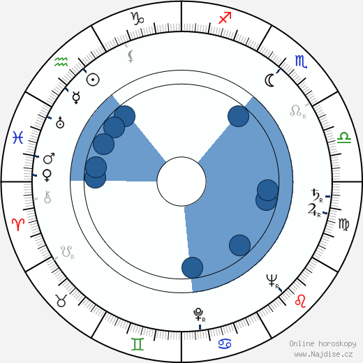 Jean-Jacques Vierne wikipedie, horoscope, astrology, instagram
