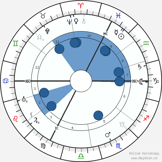 Jean Jacques Waltz wikipedie, horoscope, astrology, instagram