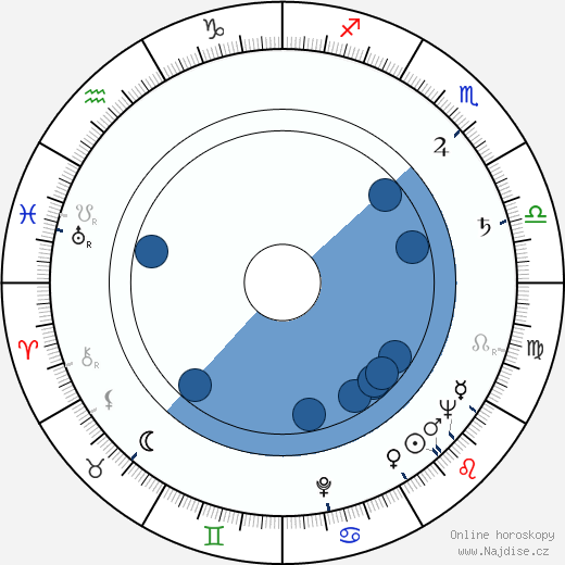 Jean-Jacques wikipedie, horoscope, astrology, instagram