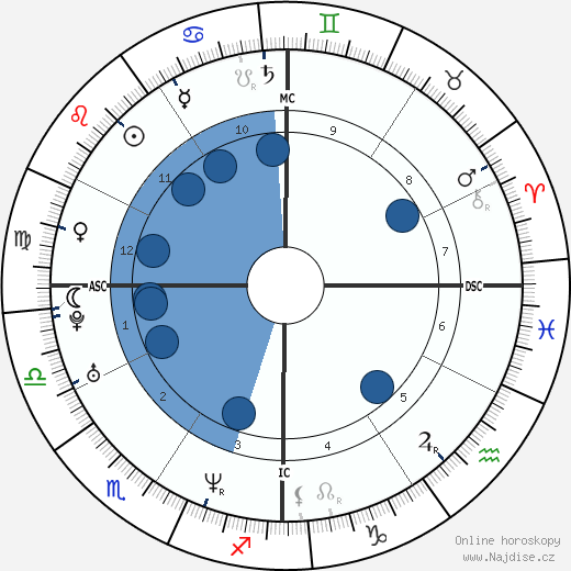 Jean Jordan wikipedie, horoscope, astrology, instagram