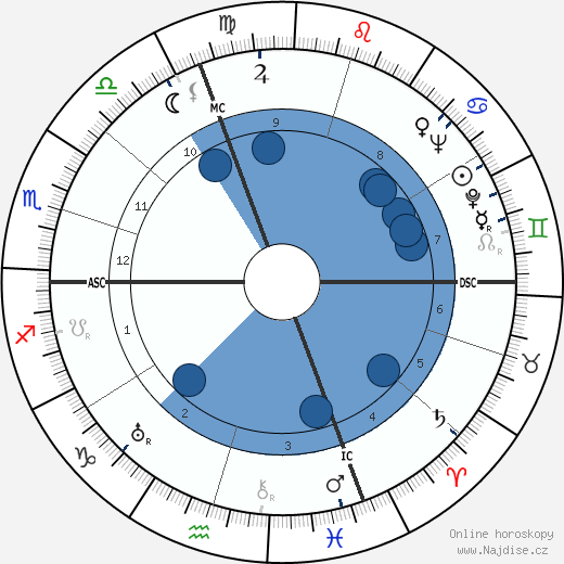 Jean Jourlin wikipedie, horoscope, astrology, instagram