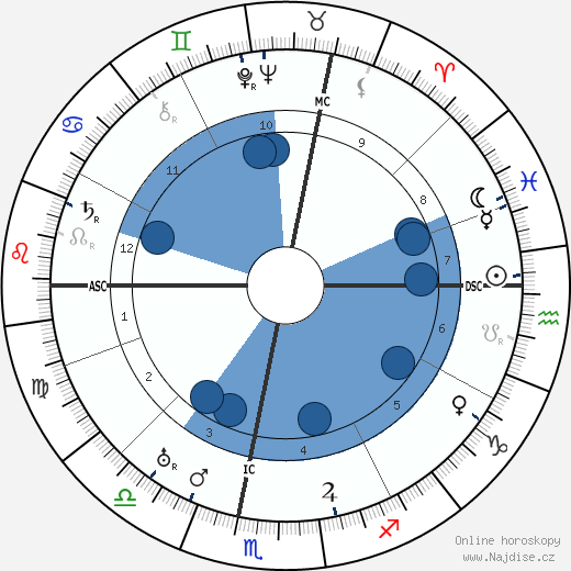 Jean-Julien Weber wikipedie, horoscope, astrology, instagram