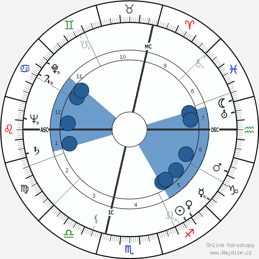 Jean Laborde wikipedie, horoscope, astrology, instagram