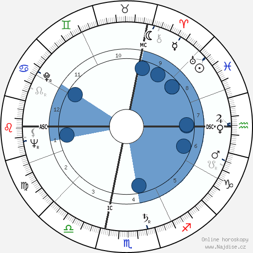 Jean Lalaounis wikipedie, horoscope, astrology, instagram