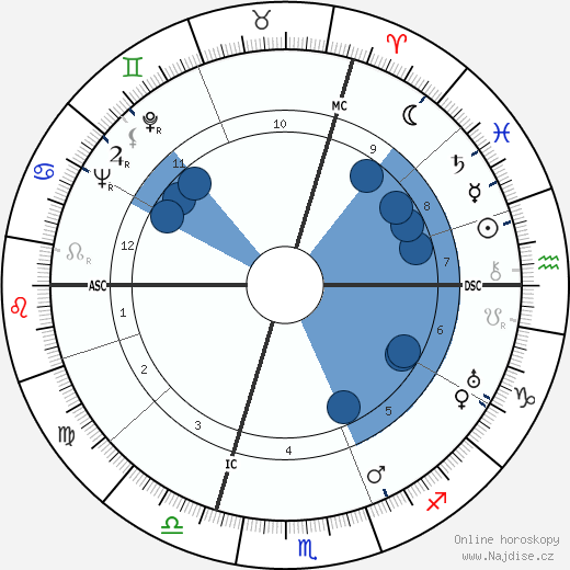 Jean Langlais wikipedie, horoscope, astrology, instagram