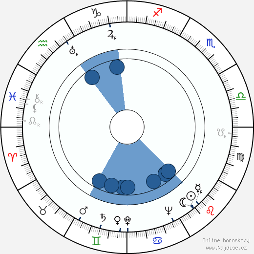 Jean Lanier wikipedie, horoscope, astrology, instagram