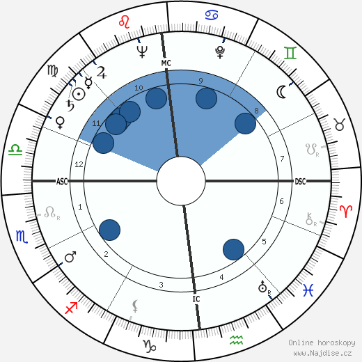 Jean Lartéguy wikipedie, horoscope, astrology, instagram