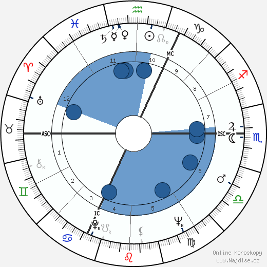 Jean-Laurent Cochet wikipedie, horoscope, astrology, instagram