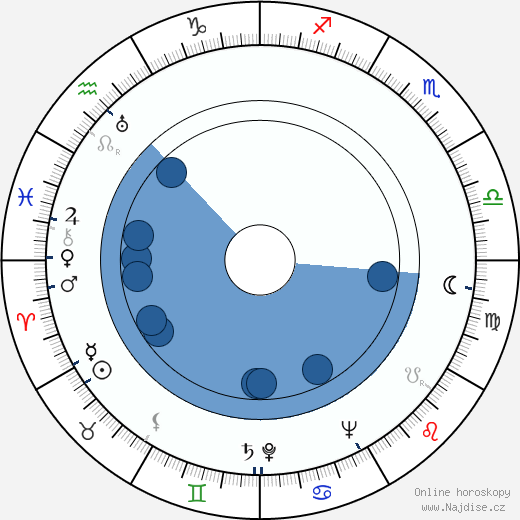 Jean Laviron wikipedie, horoscope, astrology, instagram