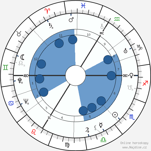 Jean Le Moal wikipedie, horoscope, astrology, instagram
