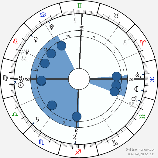 Jean Le Poulain wikipedie, horoscope, astrology, instagram