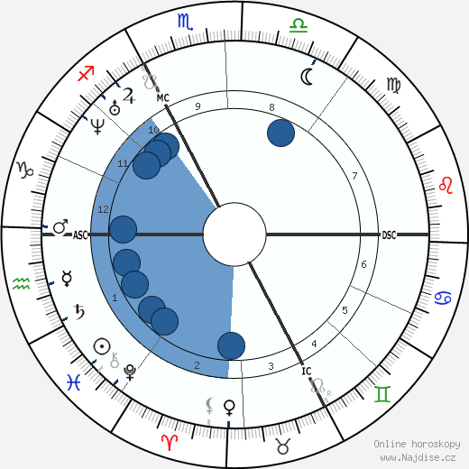 Jean Lebris wikipedie, horoscope, astrology, instagram