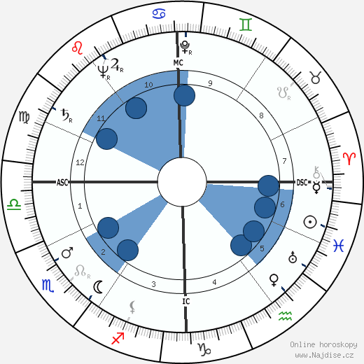 Jean Leclere wikipedie, horoscope, astrology, instagram