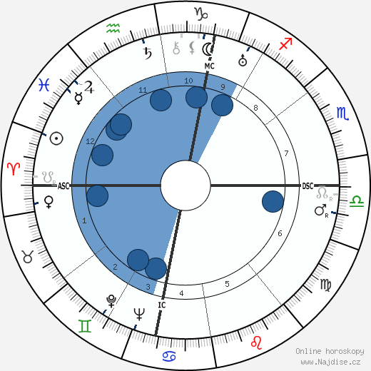 Jean Lods wikipedie, horoscope, astrology, instagram