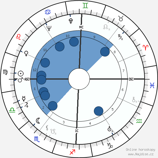 Jean-Louis Barrault wikipedie, horoscope, astrology, instagram