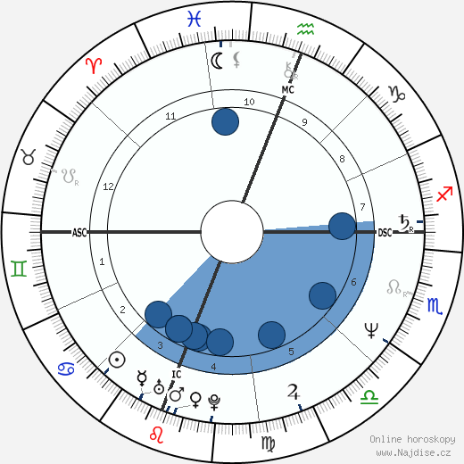 Jean-Louis Battistini wikipedie, horoscope, astrology, instagram