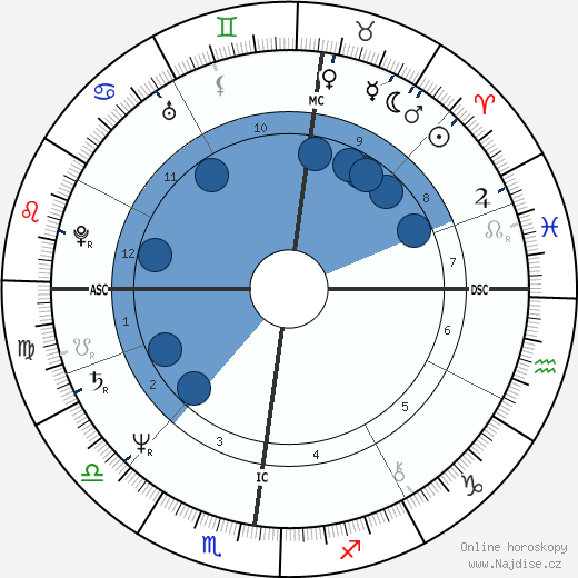 Jean-Louis Borloo wikipedie, horoscope, astrology, instagram